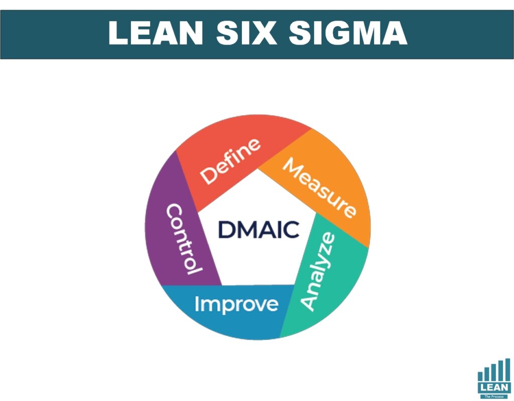 Lean Six Sigma: A Powerful Methodology for Continuous Improvement ...
