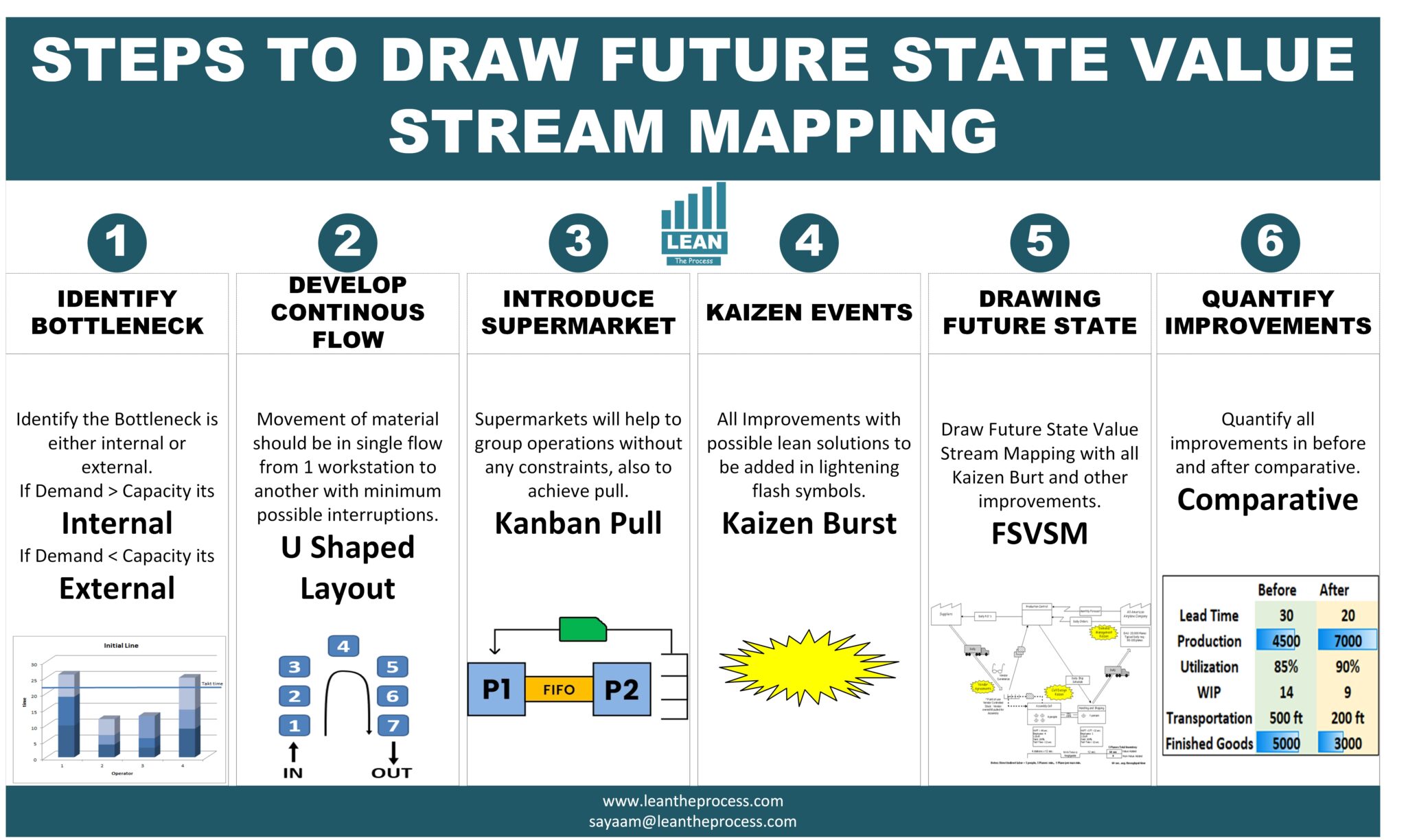 How to Draw Future State Value Stream Mapping: A Comprehensive Guide ...