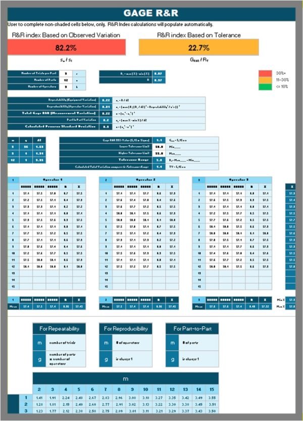 DMAIC Toolkit Excel & Visio Templates | Lean Six Sigma Tools