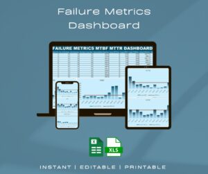 Failure Metrics Dashboard Excel | MTBF & MTTR Dashboard