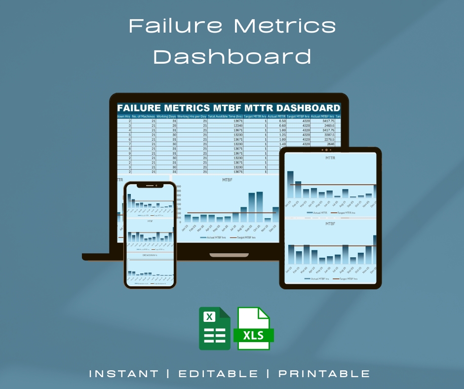 Failure Metrics Dashboard Excel | MTBF & MTTR Dashboard