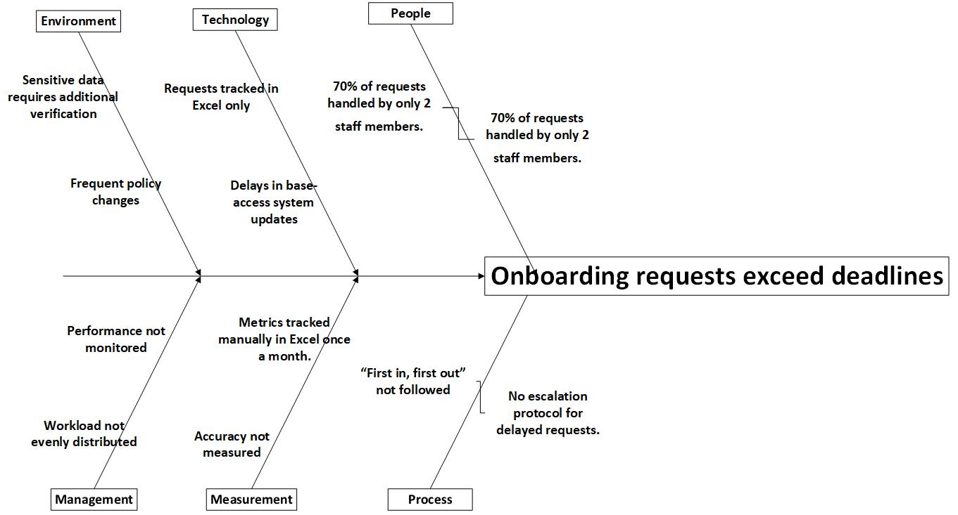 A3 Problem Solving Template Excel | Lean Six Sigma A3 Sheet - Image 3