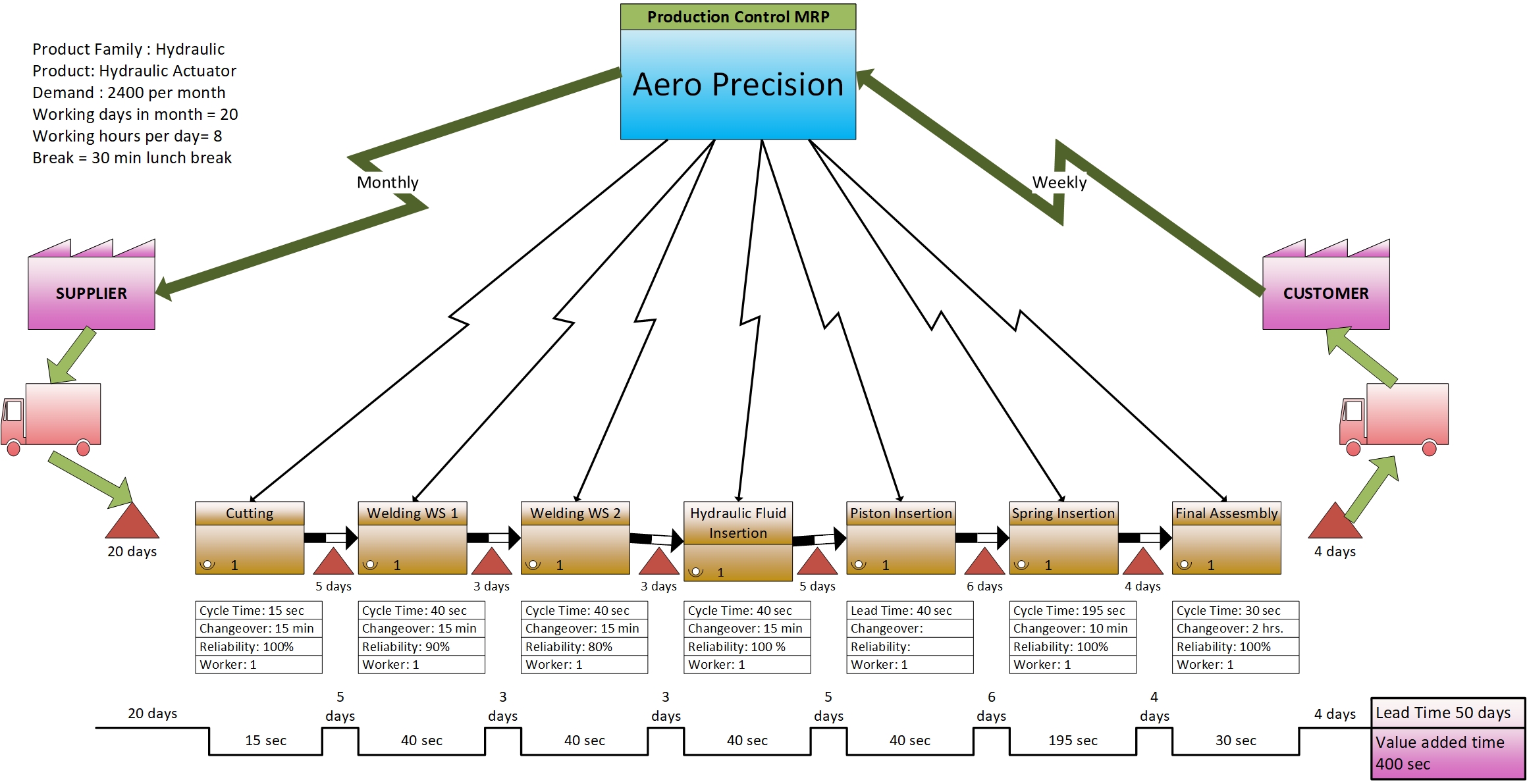 DMAIC Toolkit – Lean Six Sigma Excel & Visio Templates | Editable Process Improvement Tools - Image 9