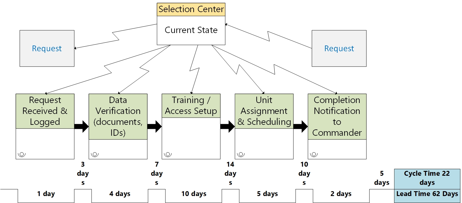 A3 Problem Solving Template Excel | Lean Six Sigma A3 Sheet - Image 5