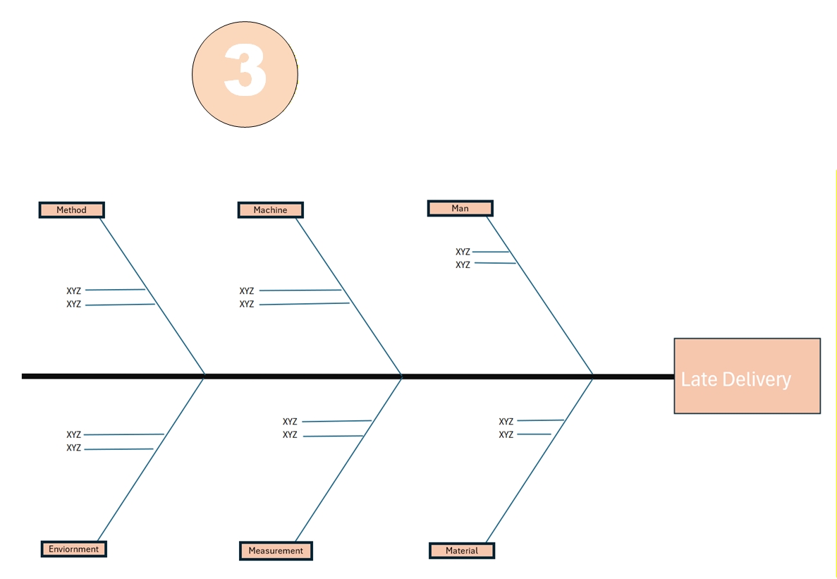 7 QC Tools Excel Template – Quality Control Pack with Pareto, Fishbone & Control Chart - Image 3