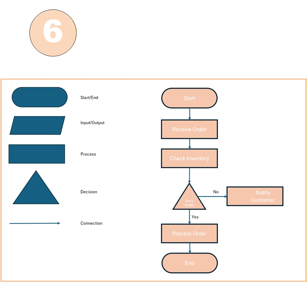 Flow chart Excel template process visualization