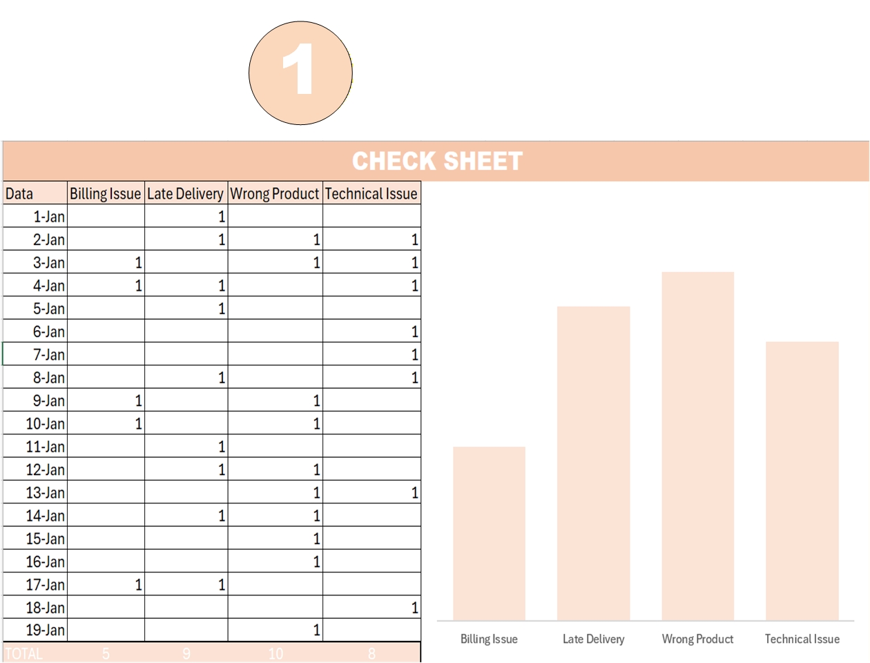Histogram Excel template frequency distribution