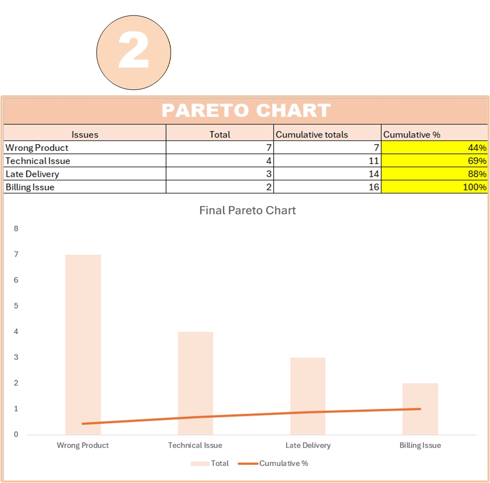 Pareto chart Excel template 80/20 defect analysis