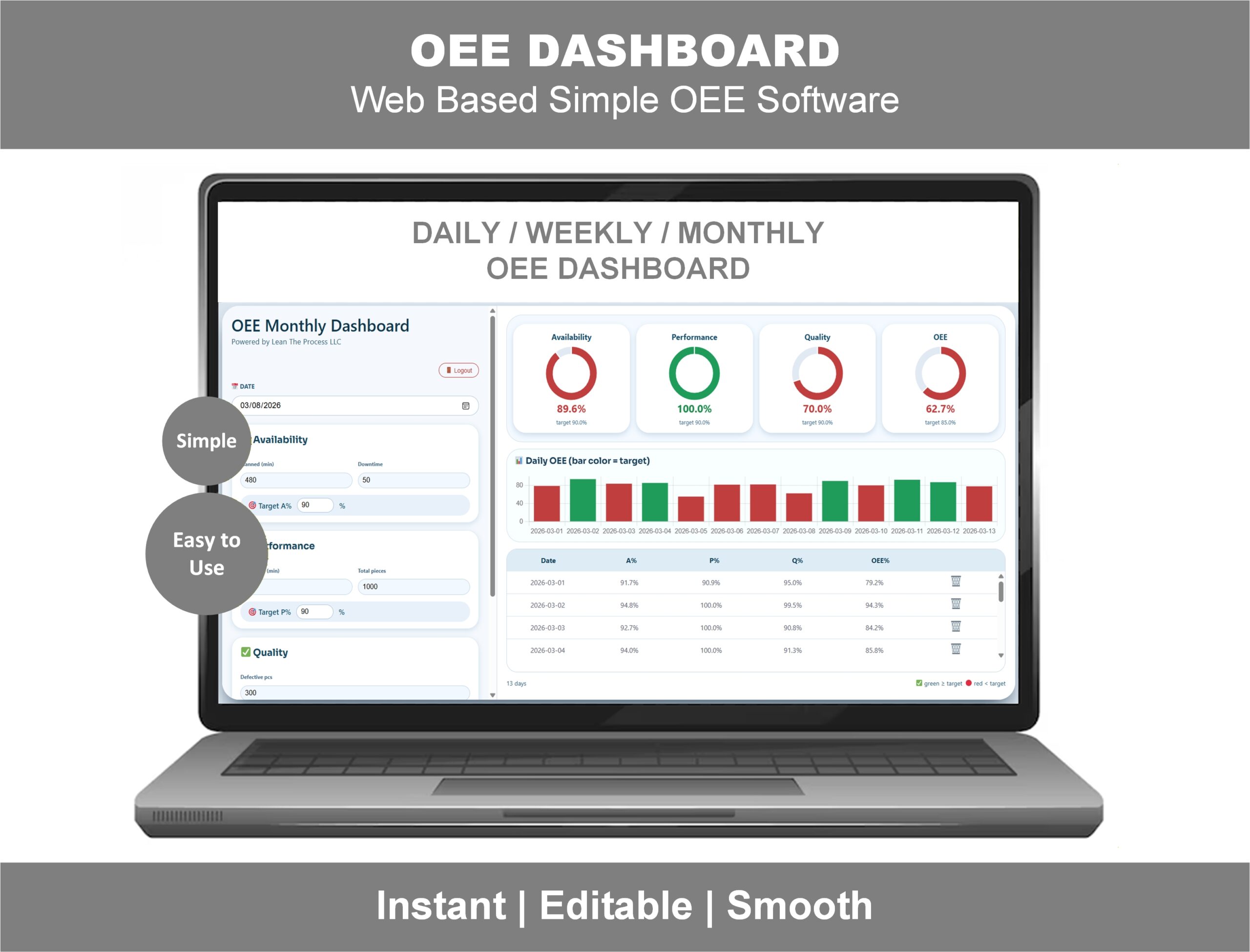 OEE Dashboard | Overall Equipment Effectiveness Monitoring Tool