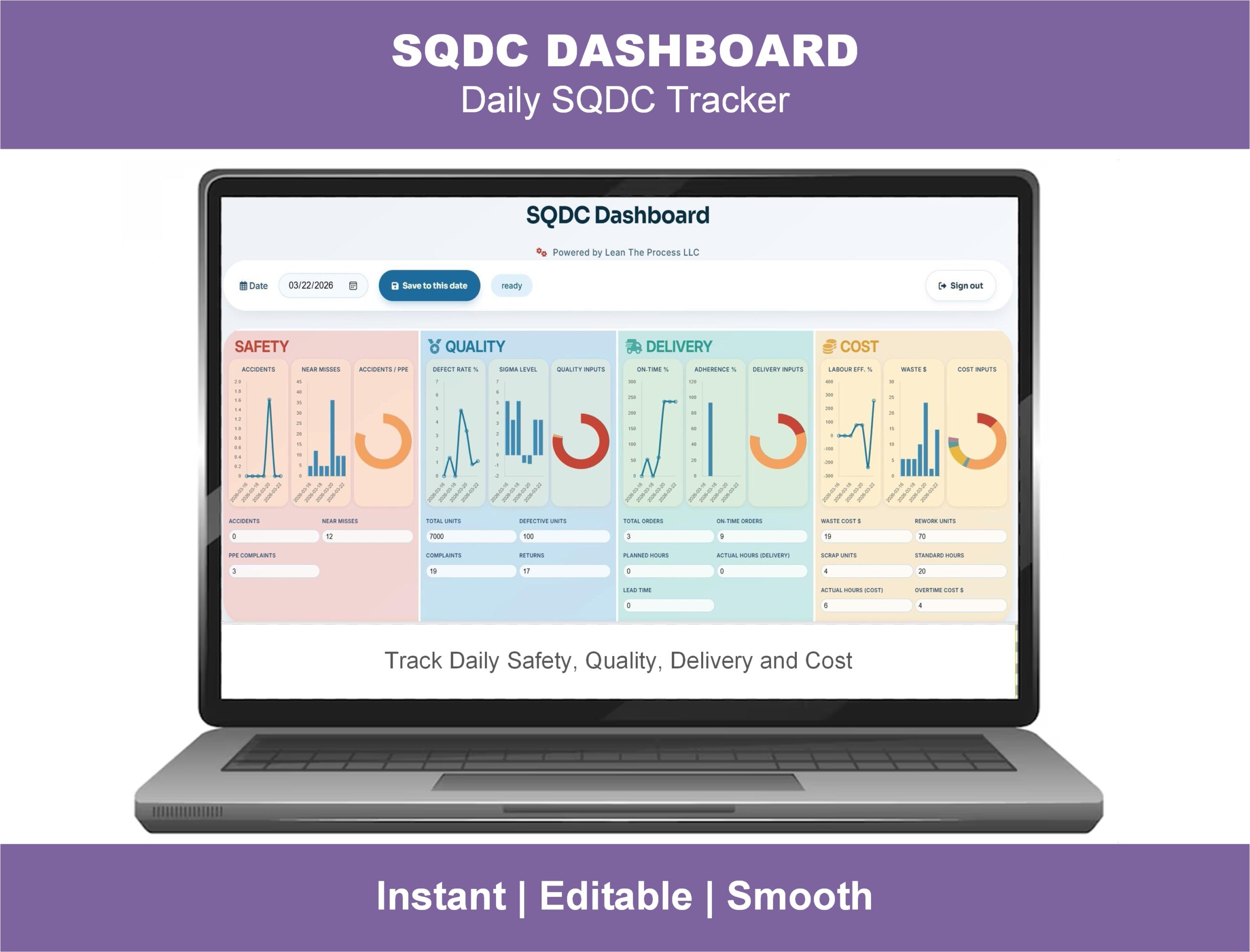 SQDC Dashboard | Real-Time Safety Quality Delivery Cost KPI Tracking Tool