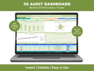 5S audit dashboard Excel template showing monthly KPI charts and performance scores