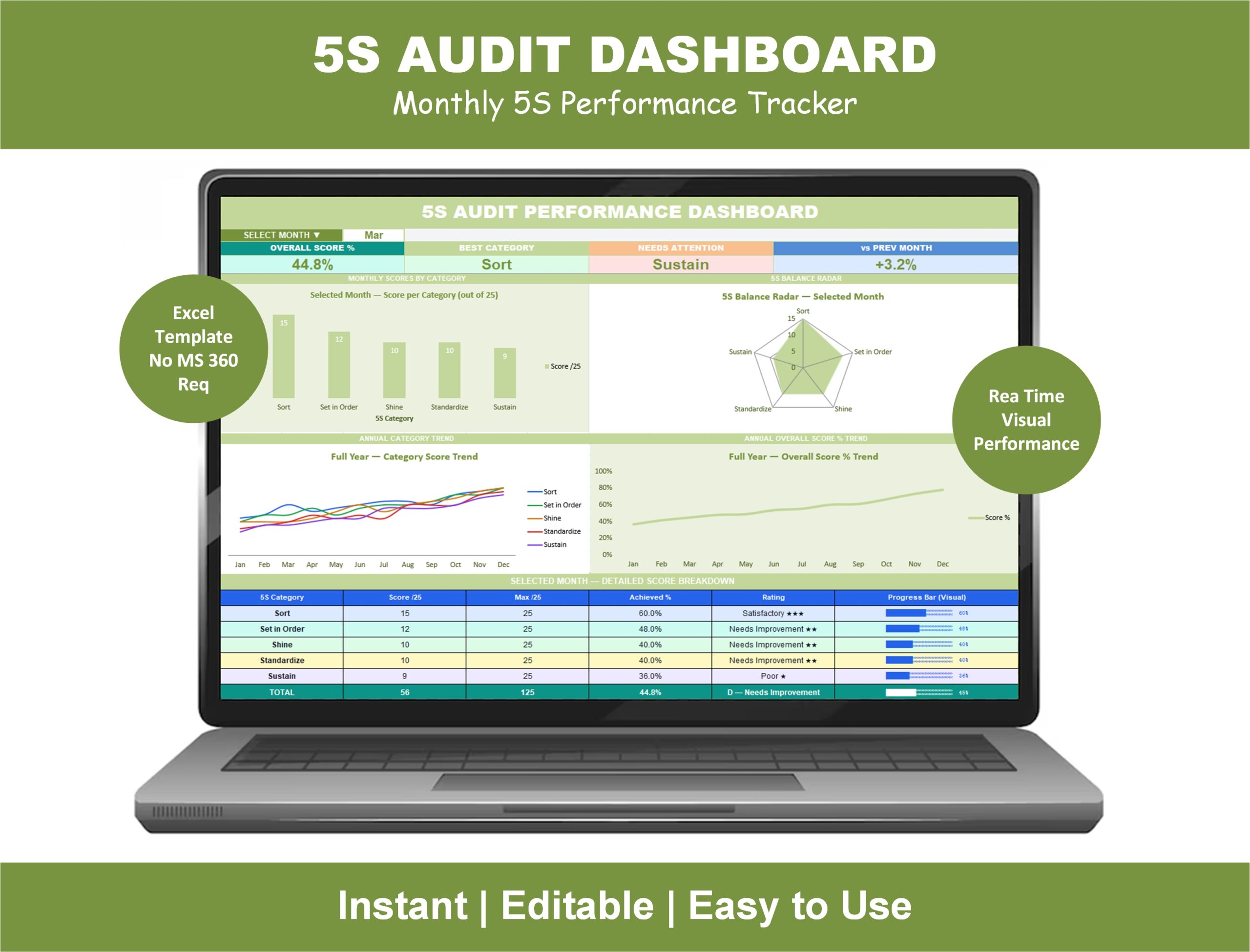 5S audit dashboard Excel template showing monthly KPI charts and performance scores