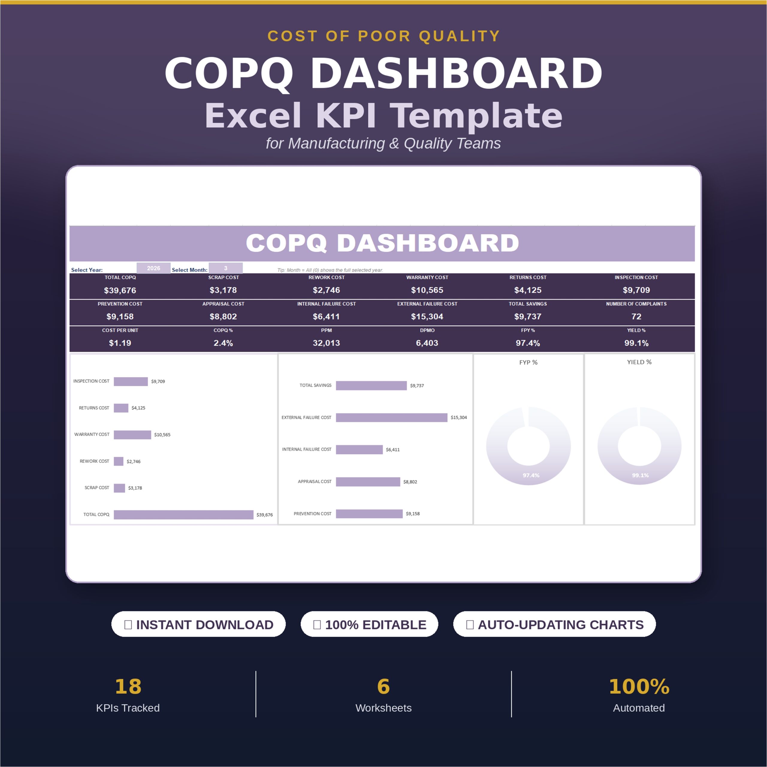 COPQ Dashboard – Cost of Poor Quality Excel Template for Manufacturing & Quality Teams - Image 3
