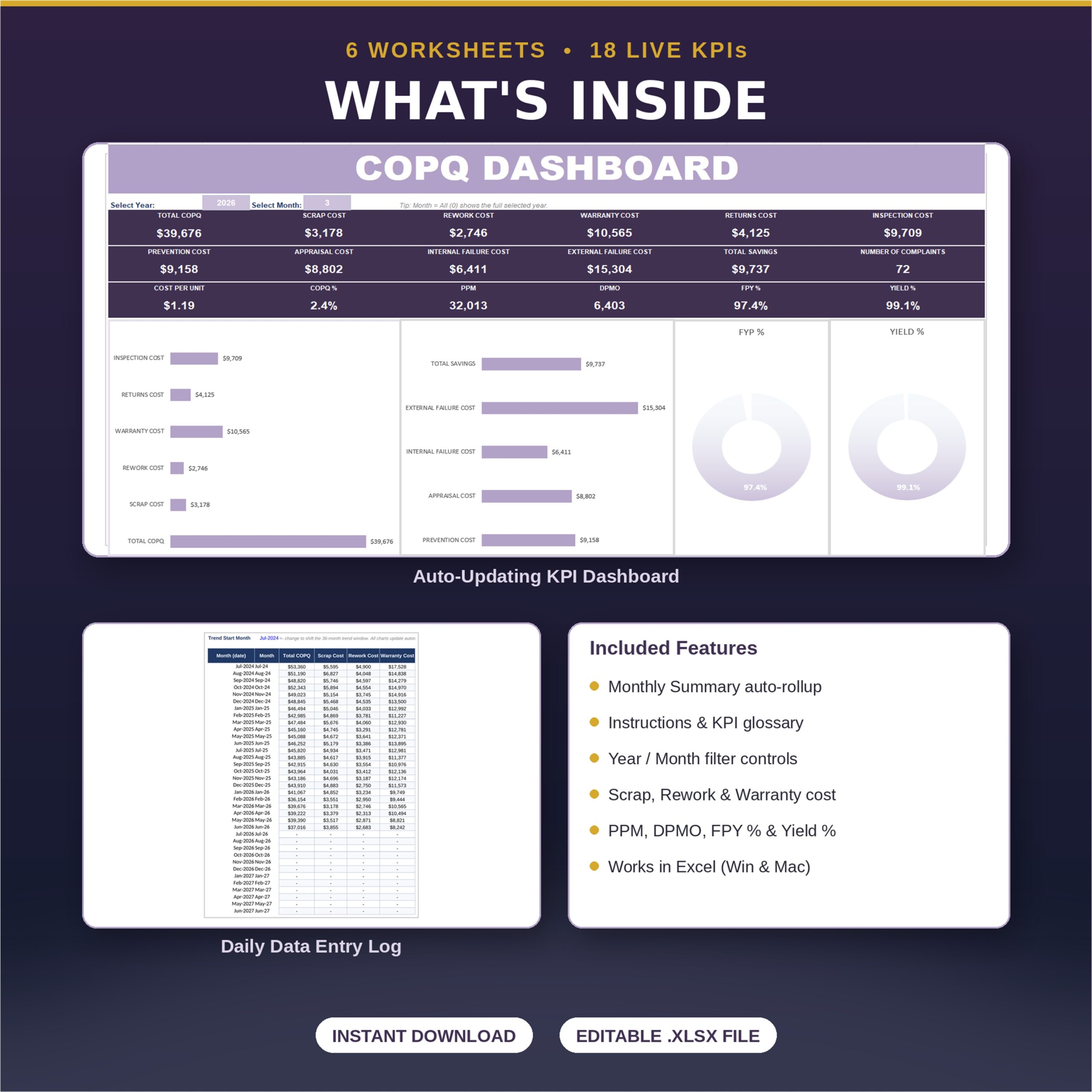 Excel quality KPI dashboard with daily data entry log and auto-updating charts