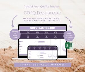 COPQ dashboard Excel template showing cost of poor quality KPI cards and charts