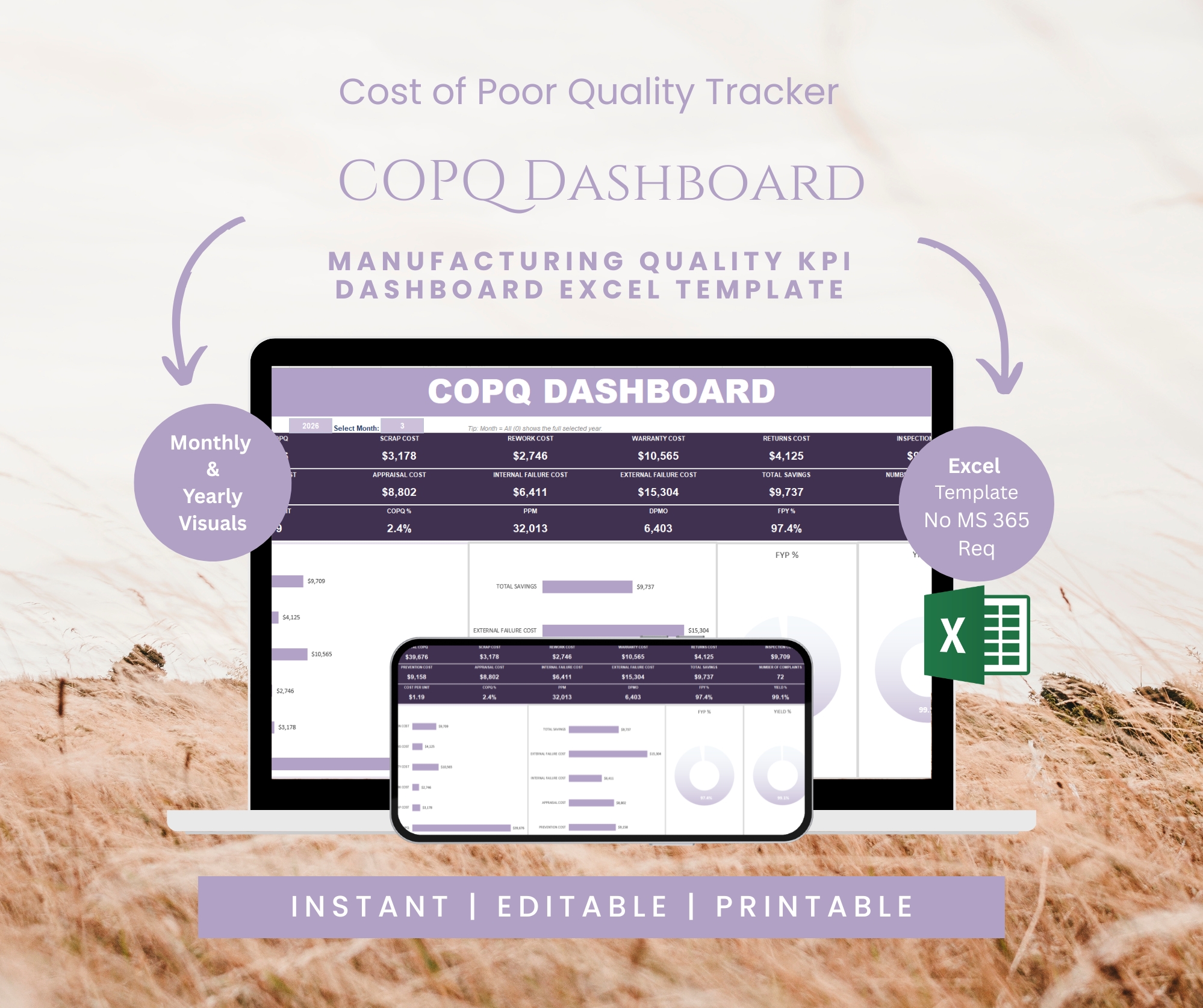 COPQ dashboard Excel template showing cost of poor quality KPI cards and charts